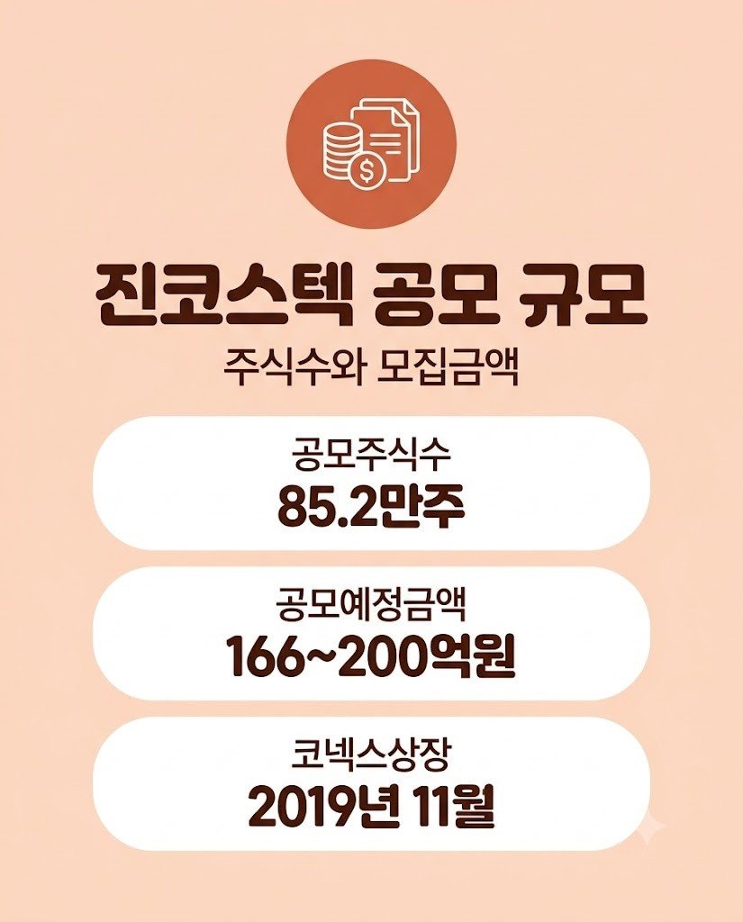 진코스텍 공모주식수와 공모예정금액 규모 인포그래픽
